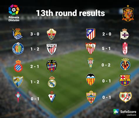 spanish la liga results yesterday